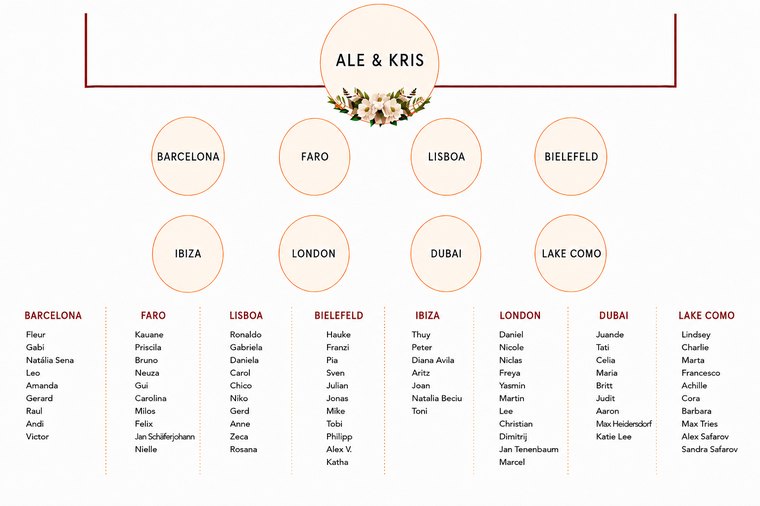 Seating plan — eight tables named after the places in our story